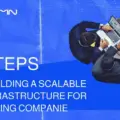 5 Steps to Building a Scalable IT Infrastructure for Growing Companies